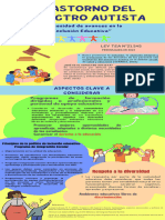 Infografía "Inclusión Del Espectro Autista en La Escuela"