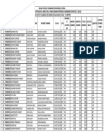 SAV23 Main Result Boys