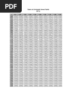 Standard Normal Distribution Table | PDF | Statistics | Statistical Theory