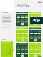 Decision Matrix Engineering