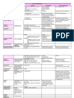 Drugs in Obstetrics