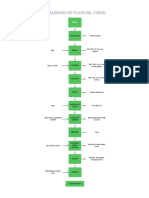 Diagrama de Flujo Del Cuero