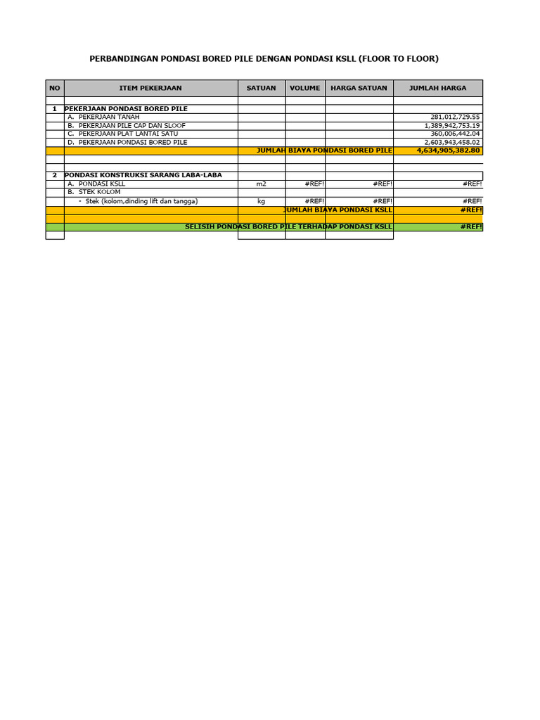 Laporan Cco Setor | PDF | Teknologi & Rekayasa