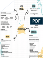 Mapa Mental Lluvia de Ideas Moderno Doodle Azul y Amarillo