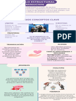 Infografía Modelo Estructural Minuchin