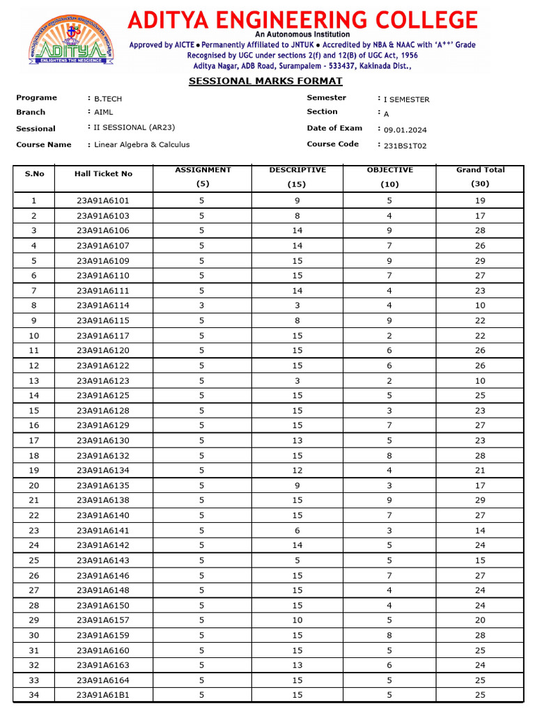 B.Tech Sessional Marks Format AR23 | PDF | Mathematics