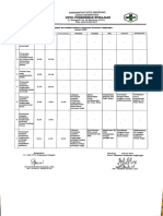 2.6.2 EP C Hasil Pemantauan Capaian Indikator PDF