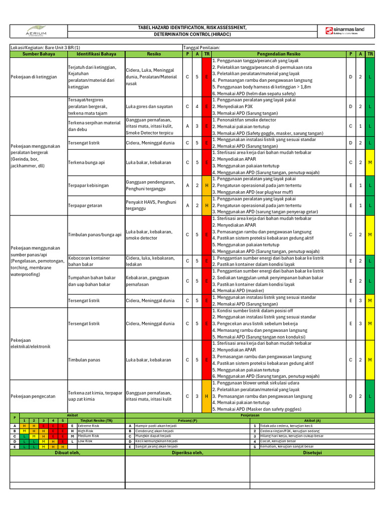 Tabel HIRADC dan Risiko Mesin High Risk | PDF