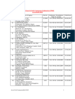 List of Class-I (Civil) Contractors Enlisted in CPWD As On 06.01.2012