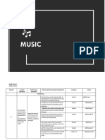 FINAL MELCS in Music 7 10