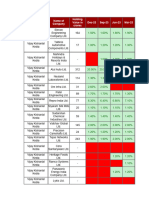 TOP INVESTOR PORTFOLIO 1%+