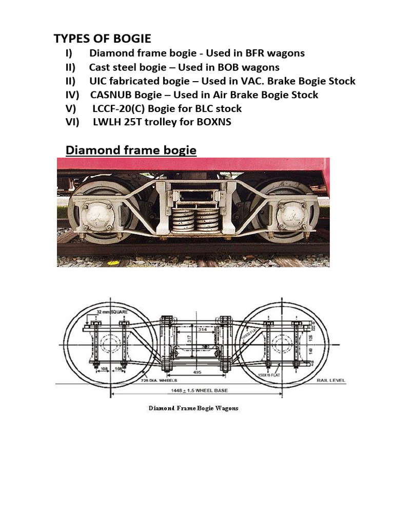 10.Type of Bogies PDF Axle Mechanical Engineering