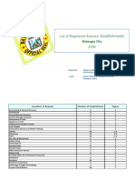 Business Establishment CY2016