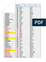 Pembagian Pu & PG Peningkatan Kwalitas Spatial