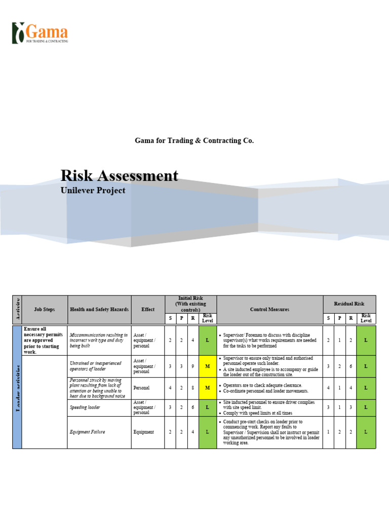 Risk Assessment: Unilever Project | PDF | Risk | Supervisor