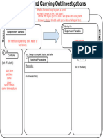 Revised Planning An Investigation Graphic Organizer