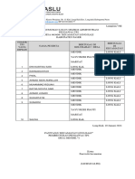 Lulus Seleksi Administrasi PTPS Mendik