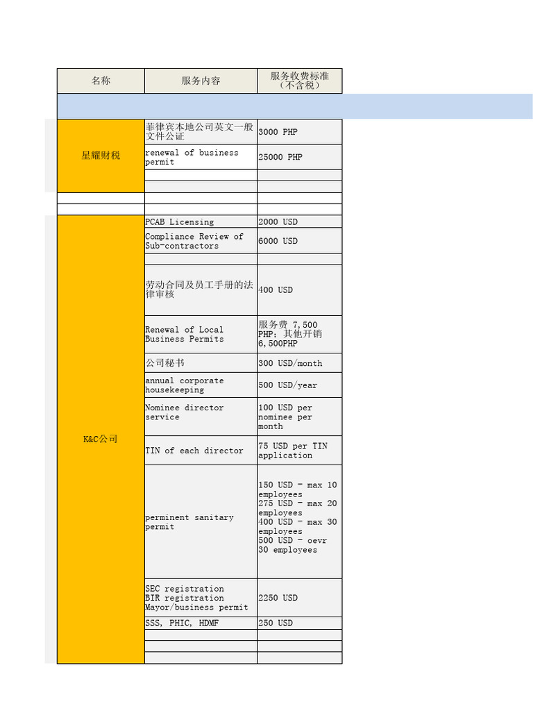 菲律宾商业服务指南| PDF | Metro Manila | Philippines