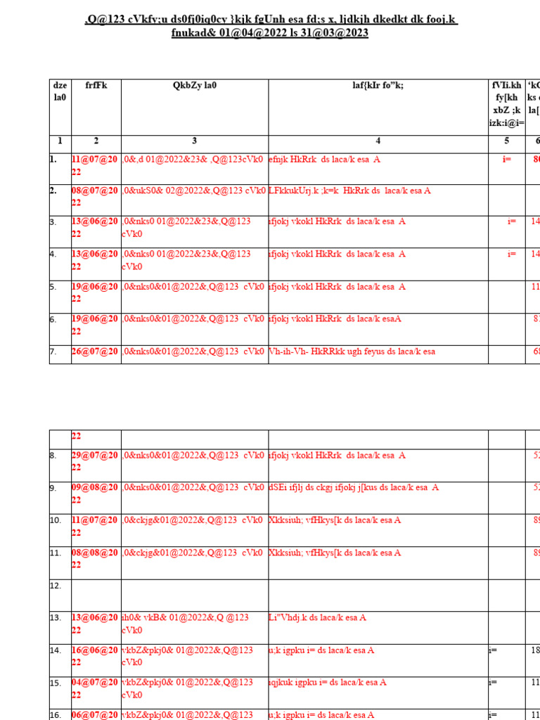 Documentation visual data 2