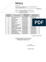 LULUS SELEKSI ADMINISTRASI PTPS Longkali