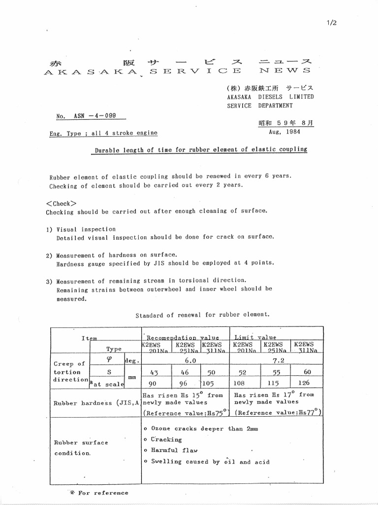 1984.09 ASN-4-099E Durable Length of Time For Rubber Element of Elastic ...