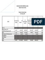 Breakdown of Generation Charge January, 2024
