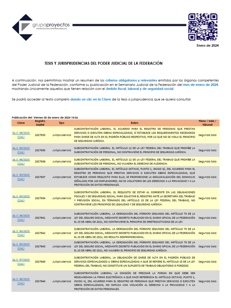 Tesis y Jurisprudencias 01 Enero 2024 SJF | PDF | Outsourcing | Caso de ley