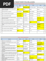 COPA Module 1 To 5 MCQ