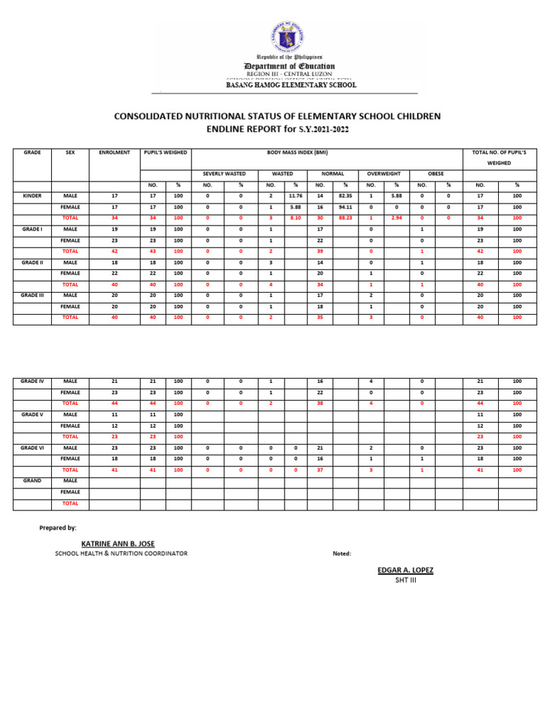 CMS NUTRITION GUIDELINES 2022 visual data 3