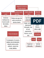 Integracion de Las Tics en El Ambito Educativo-Alejandra