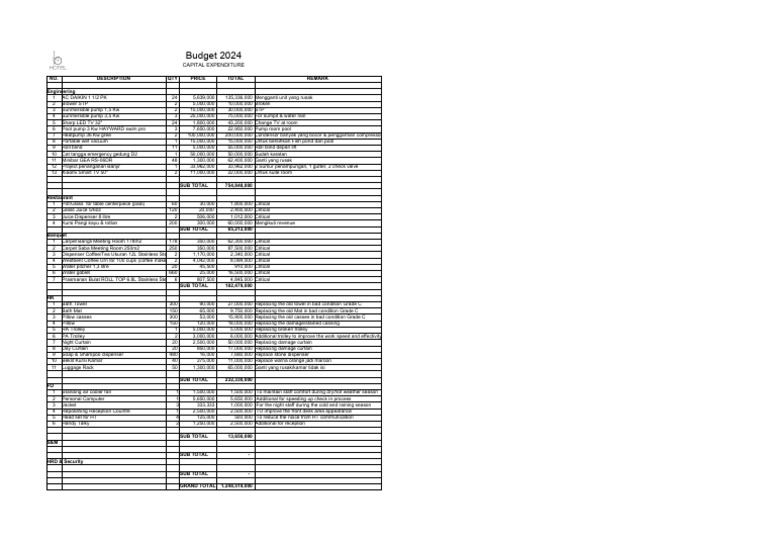 Capex & Wish List 2024 | Download Free PDF | Gas Technologies