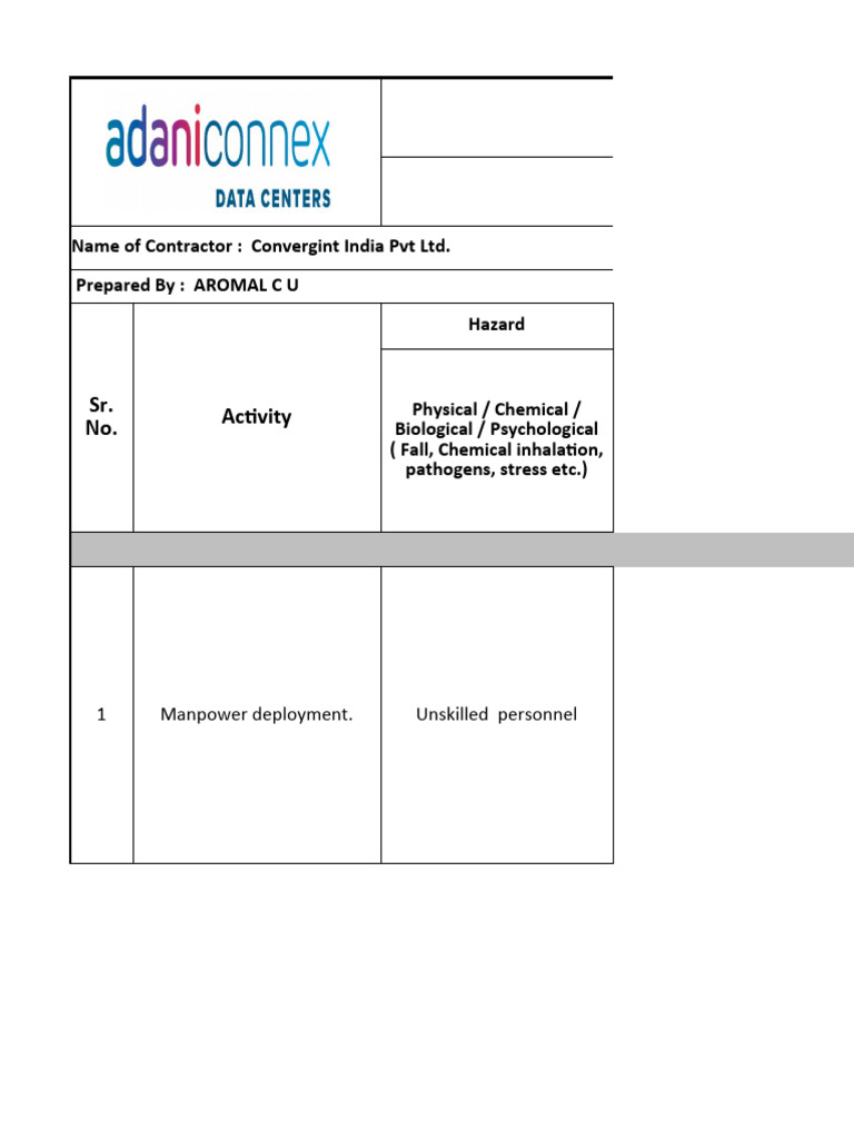 Cable Laying &termination HIRA | PDF | Personal Protective Equipment ...