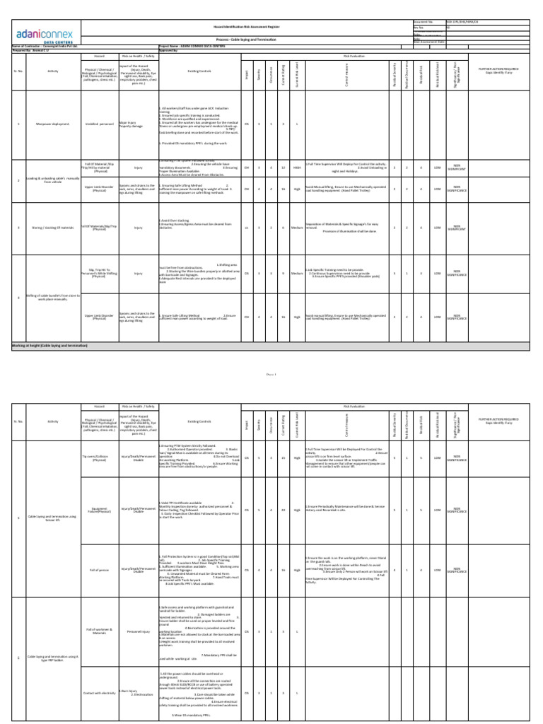 Cable Laying Risk Assessment HIRA | PDF | Personal Protective Equipment ...