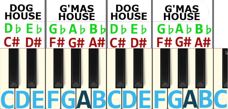 Note Names Cheat Sheet | PDF