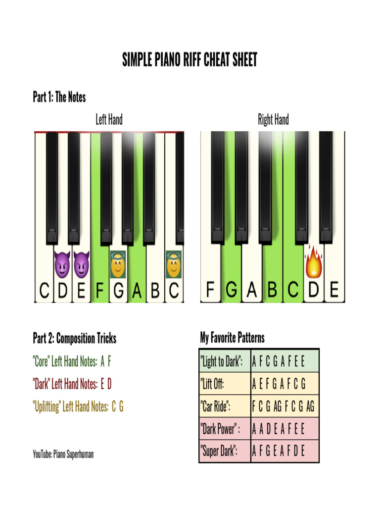 Simple Piano Riff Cheat Sheet | PDF