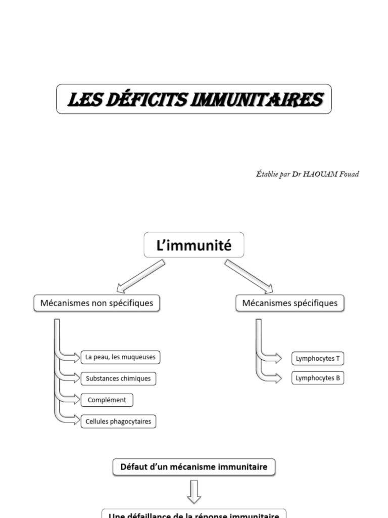 Déficits immunitaires : types et traitements | PDF | Système ...