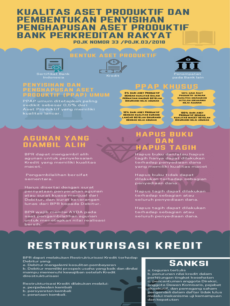 Kualitas Aset Produktif BPR dan PPAP | PDF | Pengelolaan Keuangan & Uang