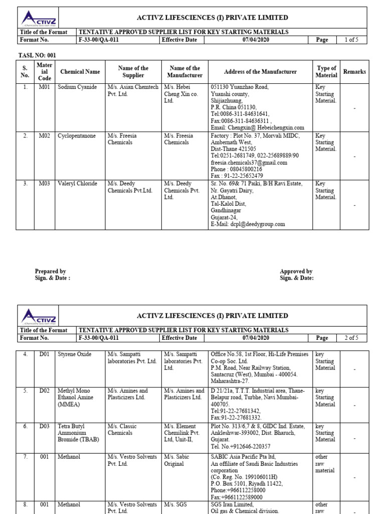 Tentative approved supplier list for all raw materials pdf chemical
