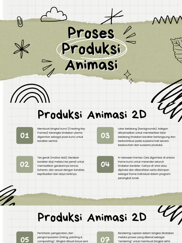 5 Proses Produksi Animasi Pdf