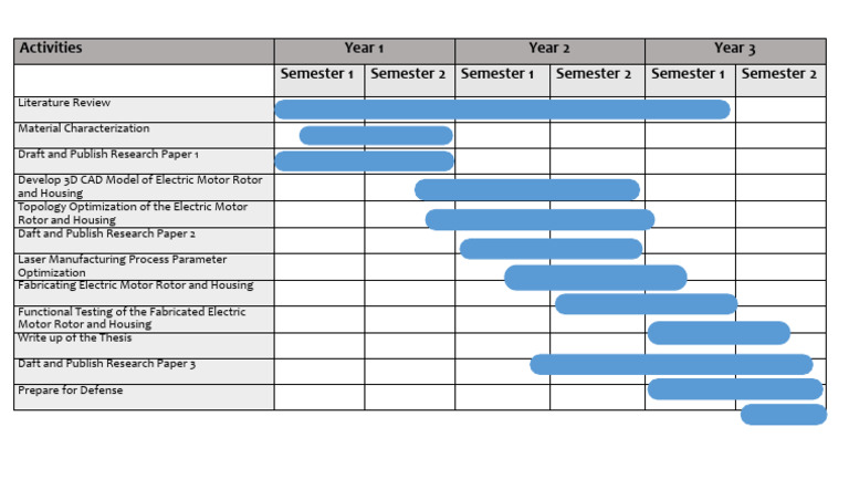 Electric Motor Research Activities Plan | PDF