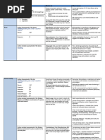 90-90 Hamstring Flexibility Assessment | PDF