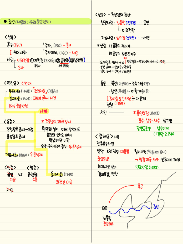 8. 사림,붕당정치~세도정치기 | PDF