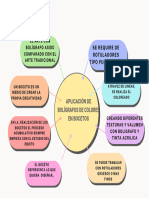 Marketing Mix 4-Circle Venn Diagram