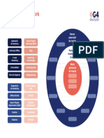 Bullseye Framework