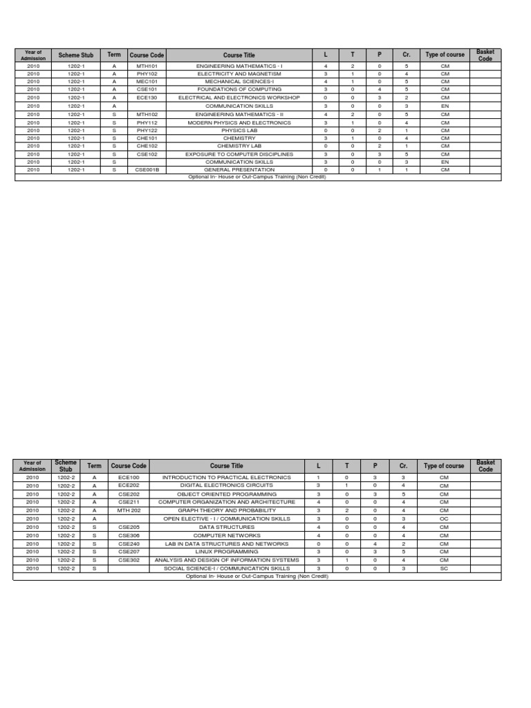 Scheme Stub Term Course Code Course Title L T P Cr. Type of Course ...