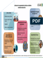 Infografia - Características de La Argumentación Jurídica en Distintos Contextos Discursivos