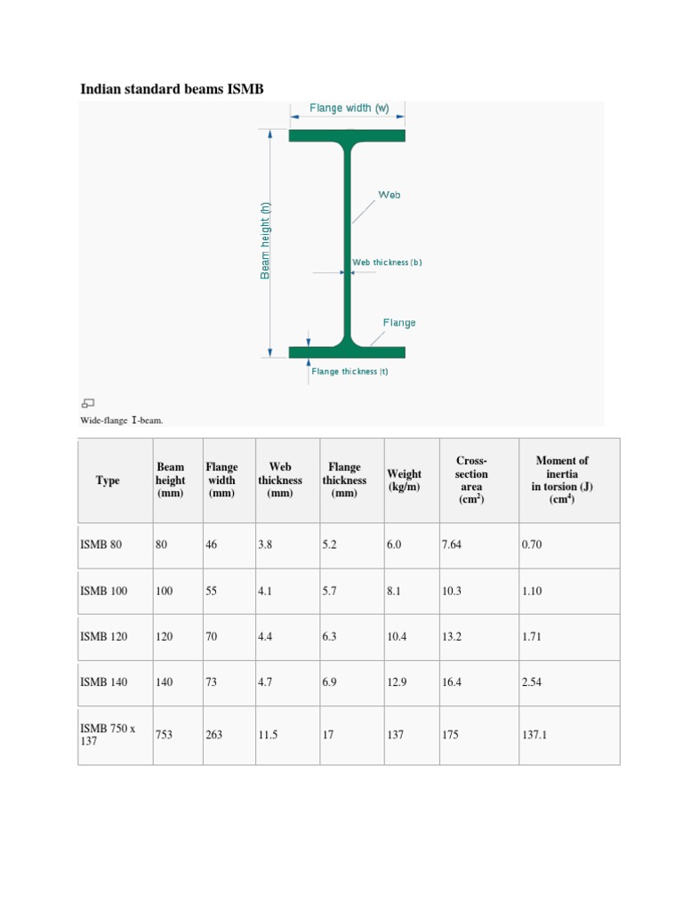 indian-standard-beams-ismb-structural-steel-civil-engineering