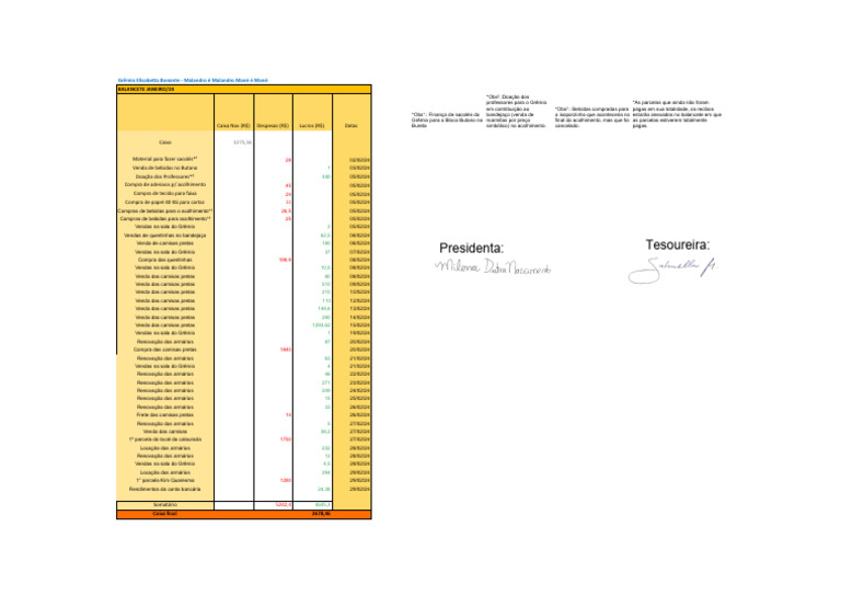 Balancete Fev 24 | PDF
