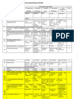 Competency Level3 - Revised