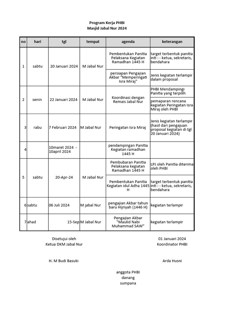Program Kerja PHBI Masjid 2024 | PDF